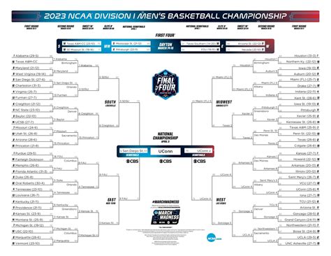 ncaa tournament scores 2023|divisional tournament 2023 today ncaa.